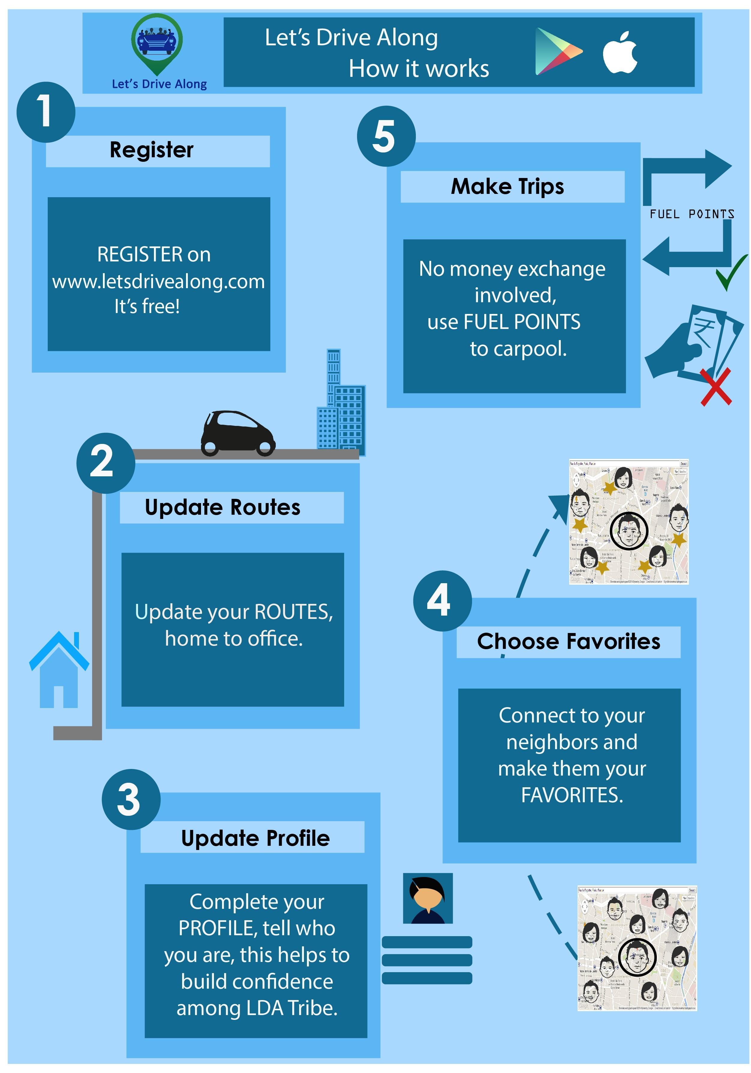 Let's Drive Along by Spantad