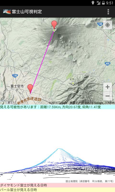 Mount Fuji Finder